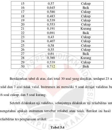 Tabel 3.4 Hasil Reliabilitas Tes Penguasaan Artikel 