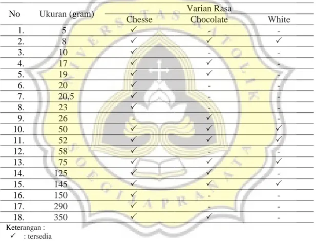 Tabel 1. Varian Produk Wafer PT Kaldu Sari Nabati Indonesia 
