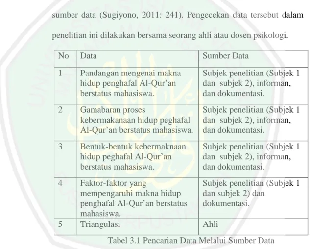 Tabel 3.1 Pencarian Data Melalui Sumber Data  E.  Lokasi Penelitian 