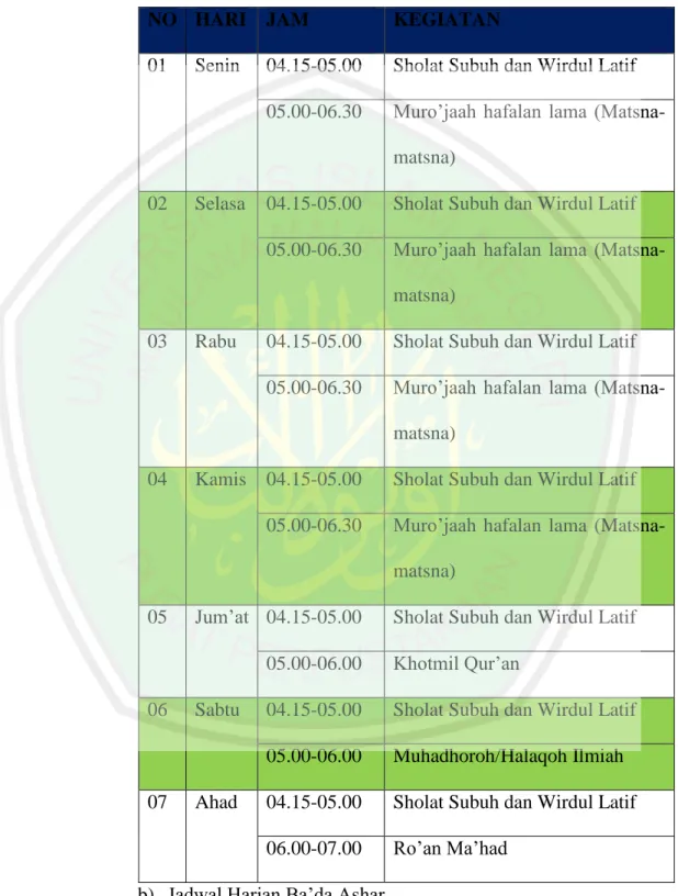 Tabel 4.2 Jadwal Harian Ba’da Subuh 