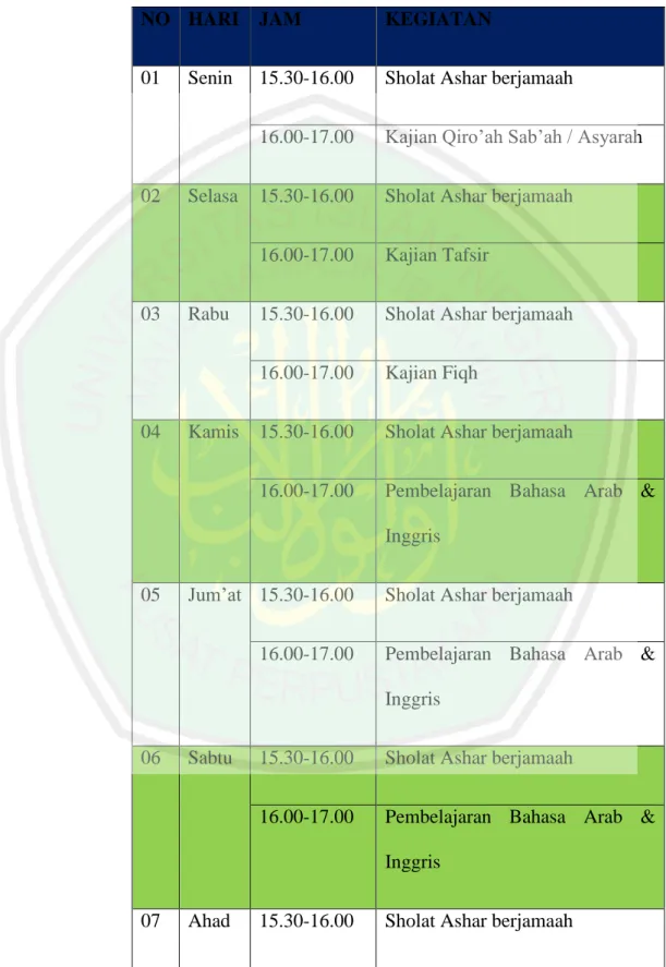 Tabel 4.3 Jadwal Harian Ba’da Ashar 