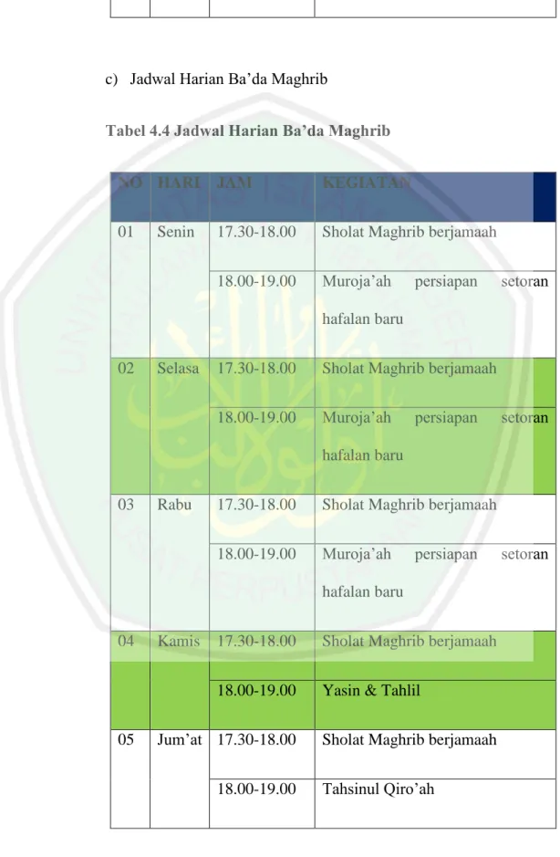 Tabel 4.4 Jadwal Harian Ba’da Maghrib 