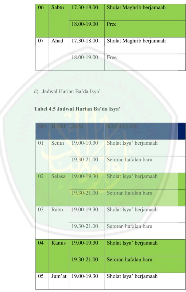 Tabel 4.5 Jadwal Harian Ba’da Isya’ 