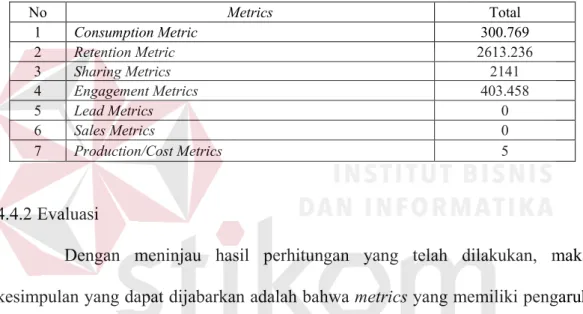 Tabel 4.4 Total Pengukuran Metrics 
