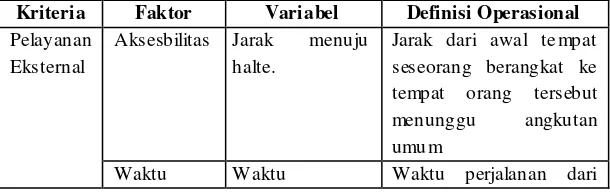 Tabel III. 1 Variabel Penelitian 