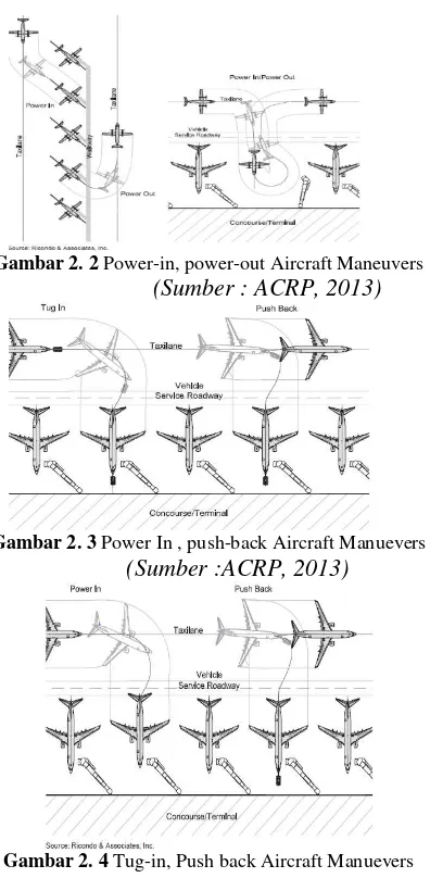 Gambar 2. 4  Tug-in, Push back Aircraft Manuevers 