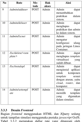 Tabel 3.3.2 merupakan daftar rute yang ditangani oleh 