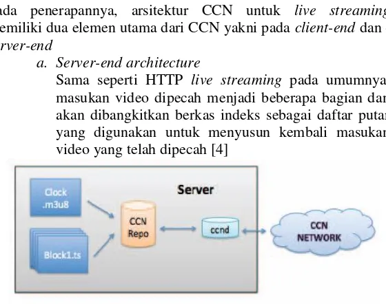 Gambar  3.5 Arsitektur server-end