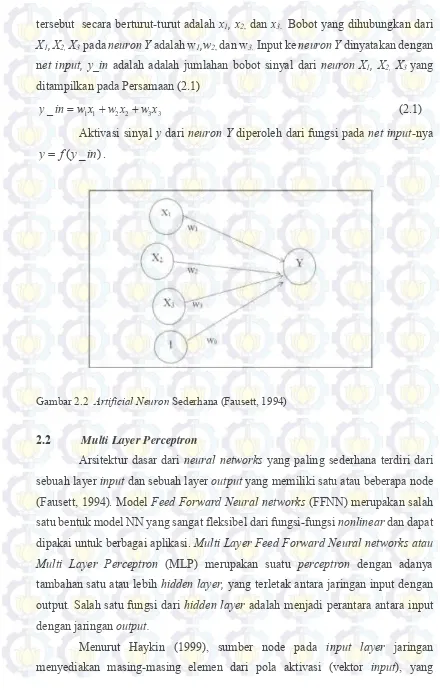 Gambar 2.2  Artificial Neuron Sederhana (Fausett, 1994) 