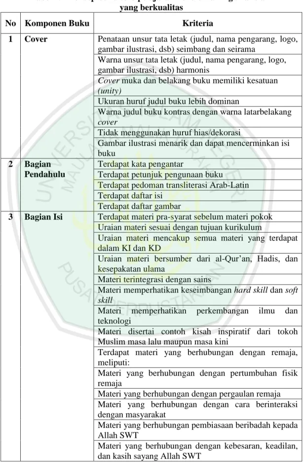 Tabel 5.2 Konsep buku teks pelajaran Pendidikan Agama Islam   yang berkualitas 