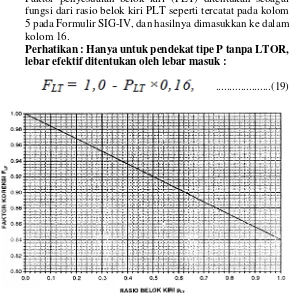 Gambar 2. 7 Faktor Penyesuaian untuk Belok Kiri (FLT). (Hanya berlaku untukpendekat tipe P, jalan dua arah, lebar efektif ditentukan oleh lebar masuk) 