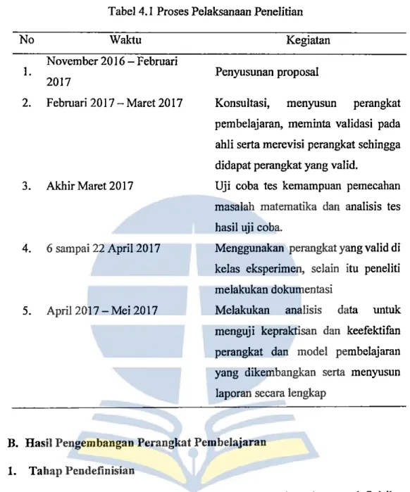 Tabel 4. I Proses Pelaksanaan Penelitian  No  I.  Waktu  November 2016 -Februari  2017  2