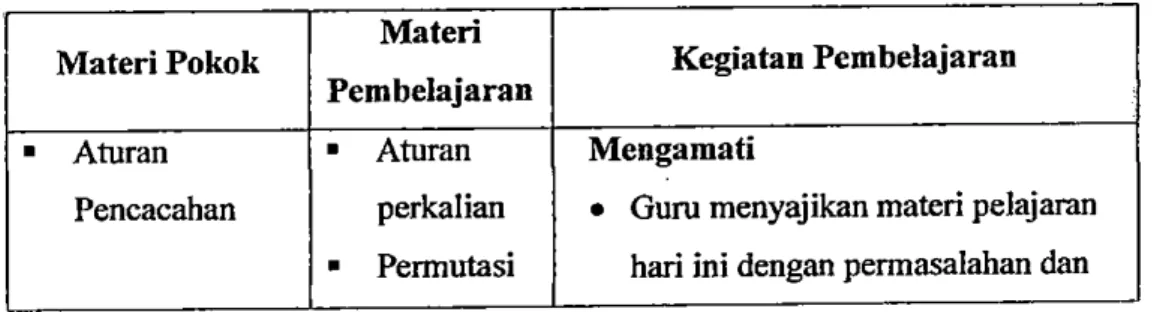 Tabel 4.2. Uraian Materi dan Kegiatan Pembelajaran  Materi 