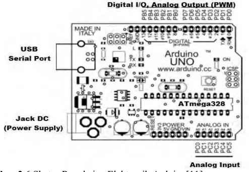 Gambar 2.6 Sketsa Rangkaian Elektronik Arduino[11] 