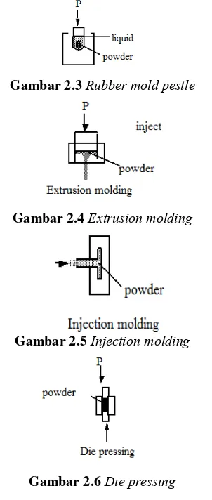 Gambar 2.3 Rubber mold pestle 