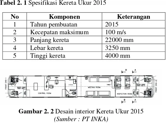 Tabel 2. 1 Spesifikasi Kereta Ukur 2015 