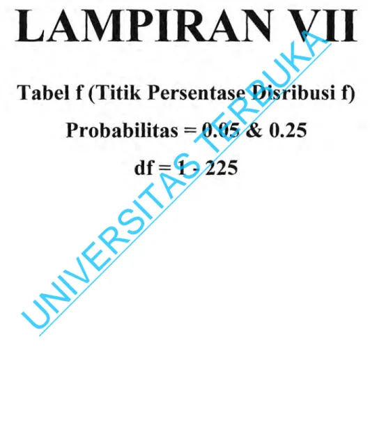 Tabel  f  (Titik Persentase Disribusi  t)  Probabilitas  =  0.05  &amp;  0.25 