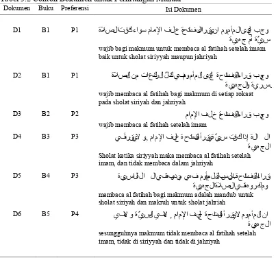 Tabel 3.2 Contoh Dokumen untuk Perhitungan Manual Dokumen Buku Preferensi 