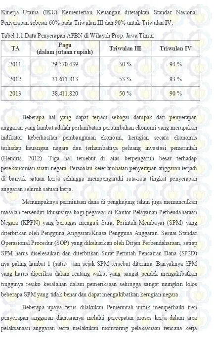 Tabel 1.1 Data Penyerapan APBN di Wilayah Prop. Jawa Timur 