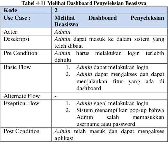 Tabel 4-12 Melakukan Pengisian Form 