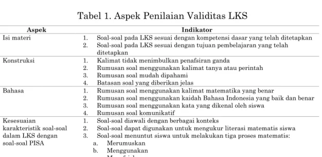 Tabel 1. Aspek Penilaian Validitas LKS  