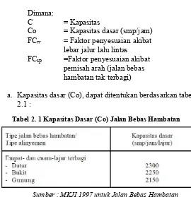 Tabel 2. 1 Kapasitas Dasar (Co) Jalan Bebas Hambatan 