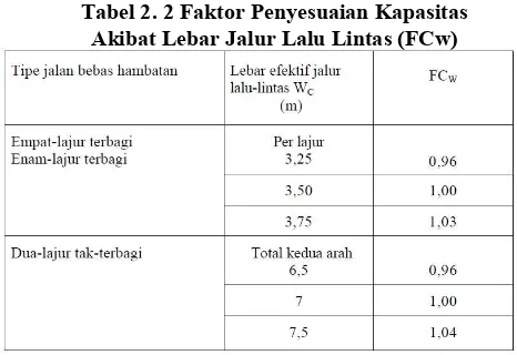 Tabel 2. 3 Faktor Penyesuaian Kapasitas Akibat Pemisahan Arah (FCSP) 