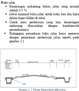 Gambar 2. 2 Tipikal Kemiringan Melintang 