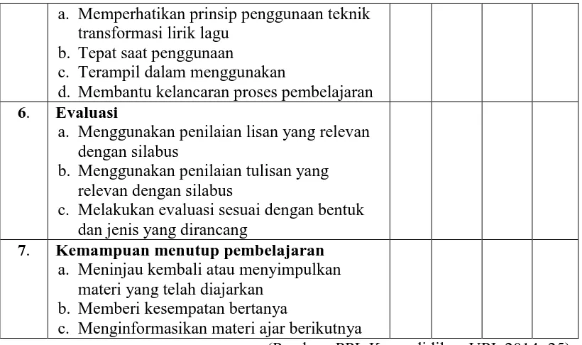 Tabel 3.6 Lembar Aktivitas Mahasiswa 