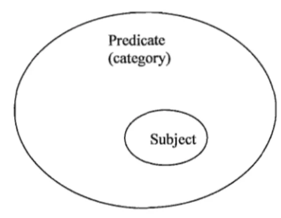Figure 3.1. Proper Inclusion Predicate