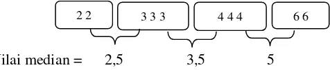 Tabel 2.4 Perhitungan Goodness of Split untuk Threshold X1=2,5 
