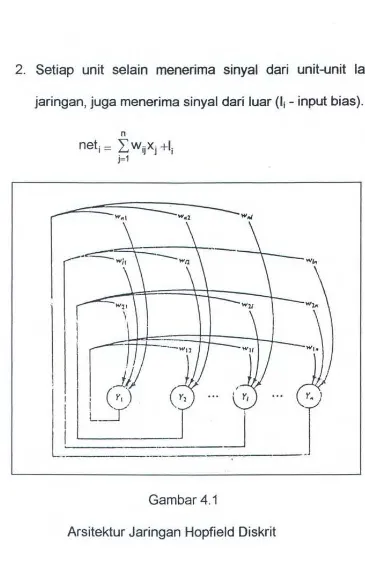 Gambar 4.1 Arsitektur Jaringan Hopfield Diskrit 