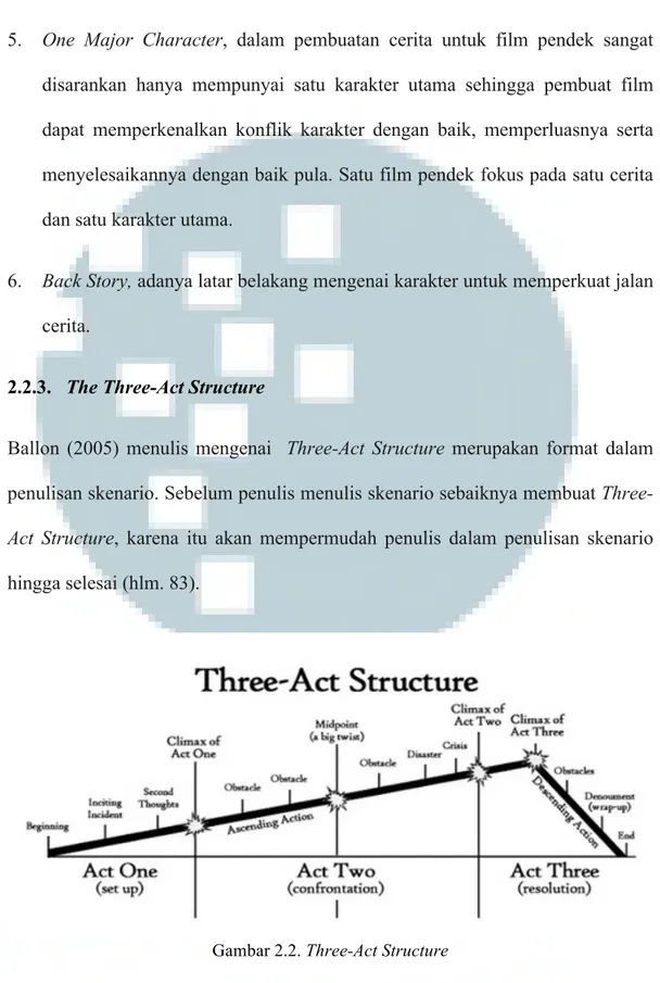 Gambar 2.2. Three-Act Structure 