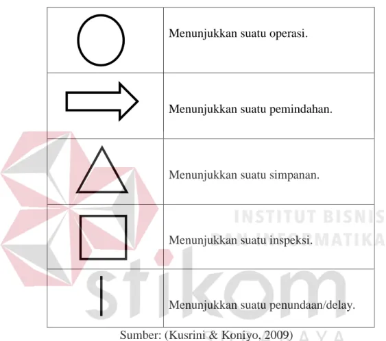 Tabel 3. 3 Simbol Bagan Alir Proses 