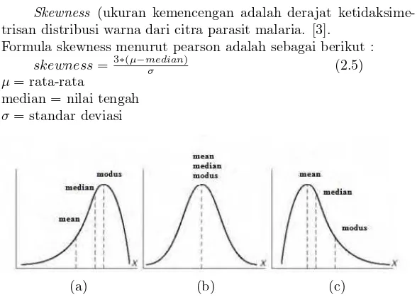 Gambar 2.6: Kurvaderajat kemiringan ke kiri. (b) Kurva normal (c) Kurva dengan derajat skewness menurut pearson[3]