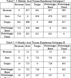 Tabel 5. 3 Matriks Asal Tujuan Kendaraan Golongan I