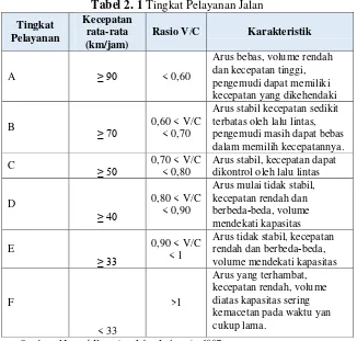 Tabel 2. 1 Tingkat Pelayanan Jalan 