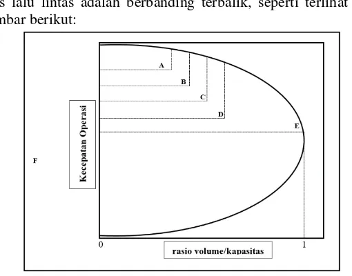 gambar berikut:  