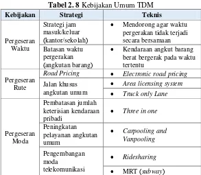 Tabel 2. 8 Kebijakan Umum TDM 