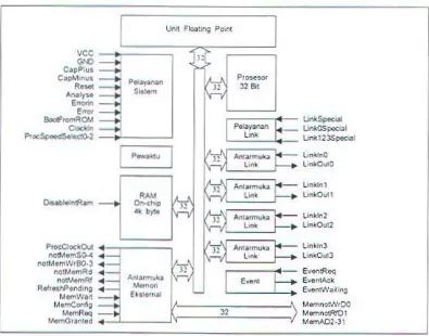 Gambar 3 .I 0 Block Diagram Transputer IMS T805' 