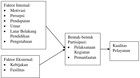 Gambar 1.  Paradigma Penelitian 