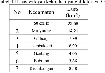Tabel 4.1Luas wilayah kelurahan yang dilalui lyn O 