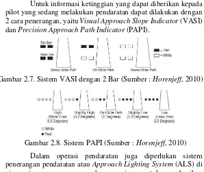 Gambar 2.7. Sistem VASI dengan 2 Bar (Sumber : Horenjeff, 2010) 