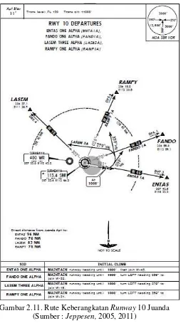 Gambar 2.11. Rute Keberangkatan Runway 10 Juanda 