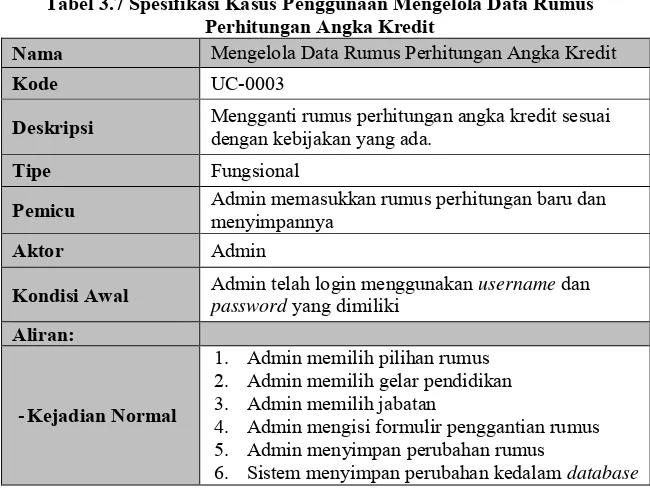 Tabel 3.7 Spesifikasi Kasus Penggunaan Mengelola Data Rumus 