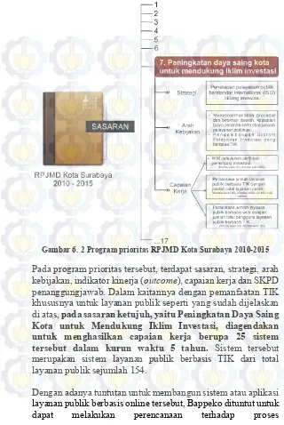 Gambar 6. 2 Program prioritas RPJMD Kota Surabaya 2010-2015 