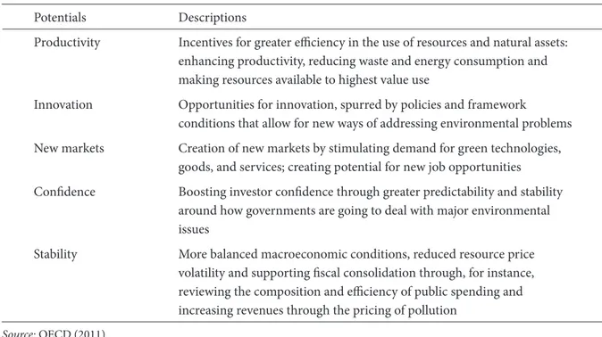 Table 1: The potential of green growth