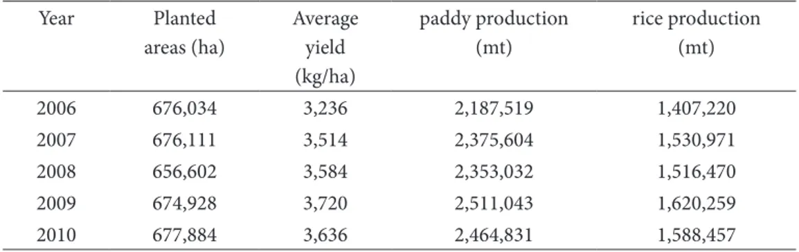 Table 2: Statistics of paddy and Rice by all season, 2006-2010 in Malaysia