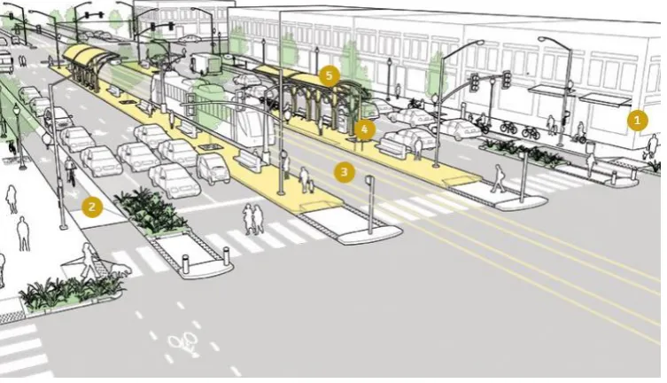 Gambar 2.5 Transir Corridor Recommendations (https://nacto.org) 