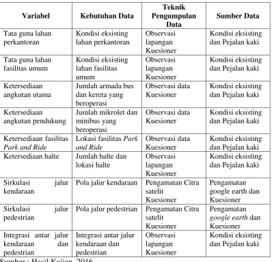 Tabel 3.4 Metode Analisis Data 